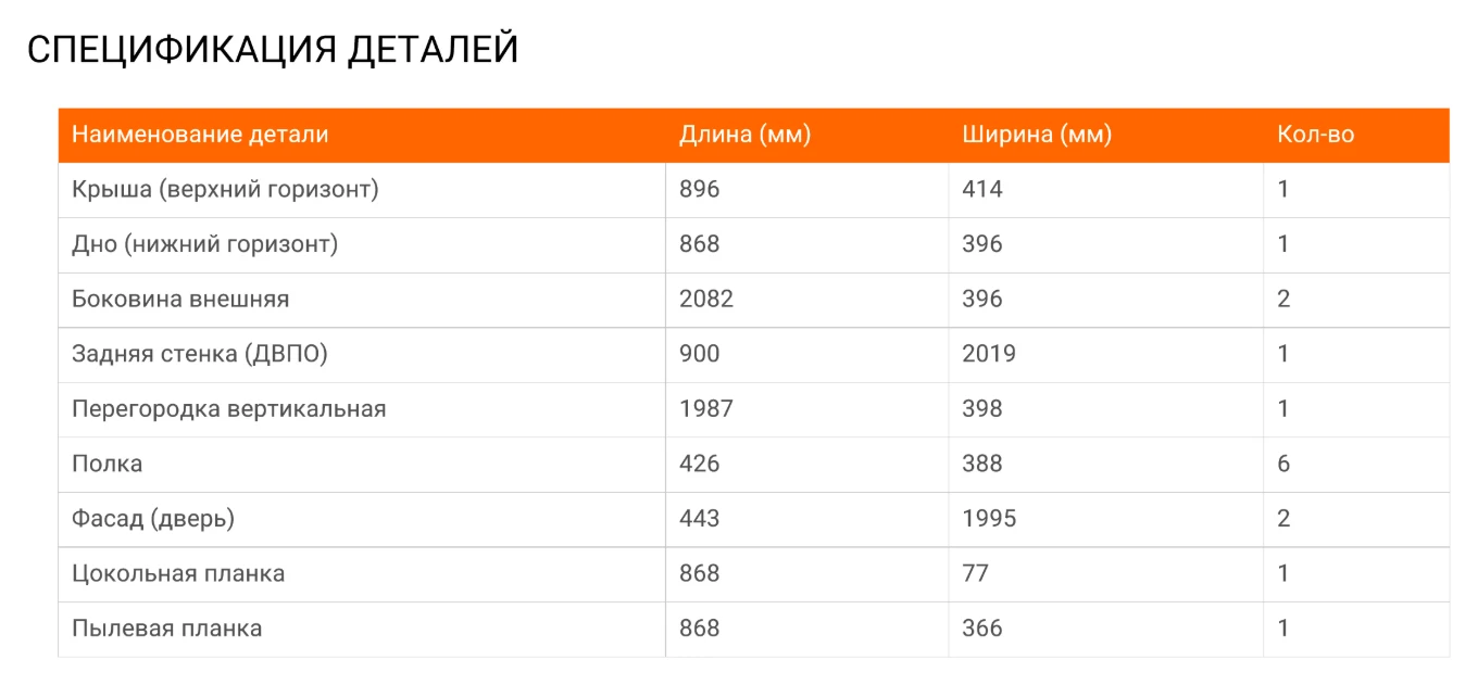Таблица деталей из PDF конструктора Мебель Клик: название, длина, ширина и количество для шкафа 900 × 2100 × 400